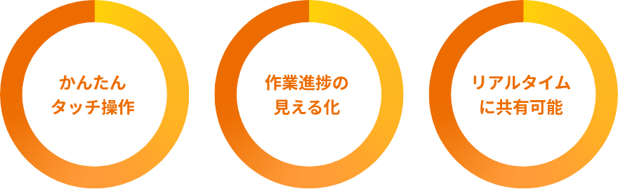 かんたんタッチ操作・作業進捗の見える化・リアルタイムに共有可能