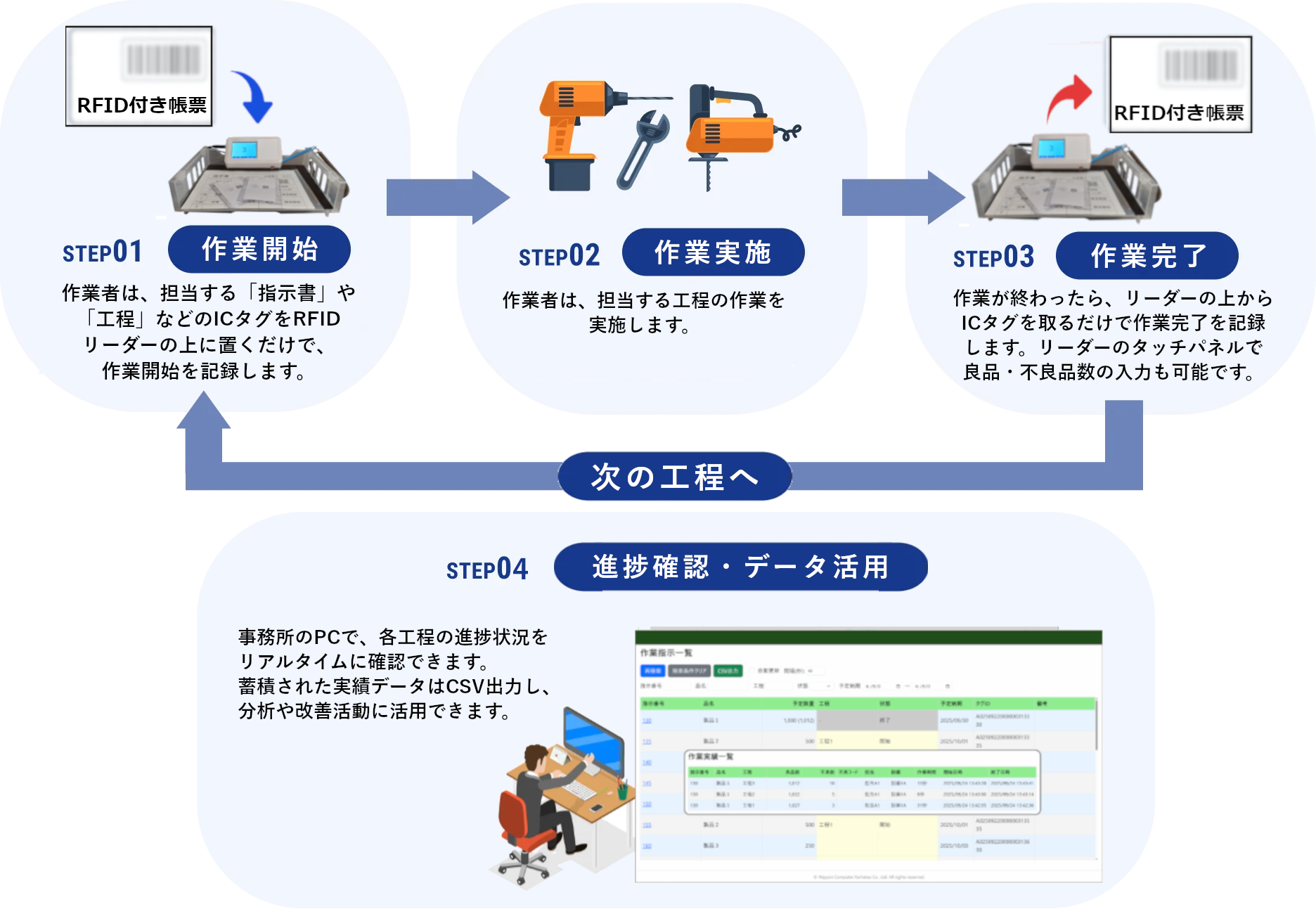 運用